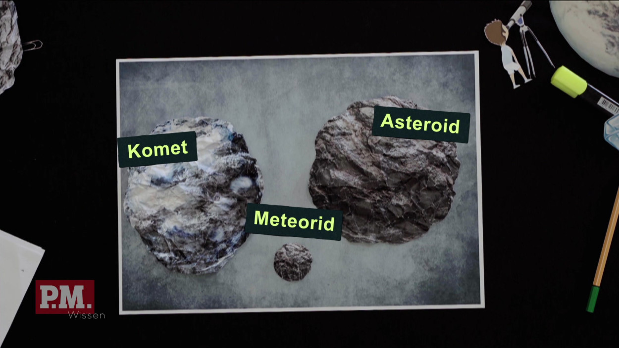 Meteorid, Komet, Asteroid?