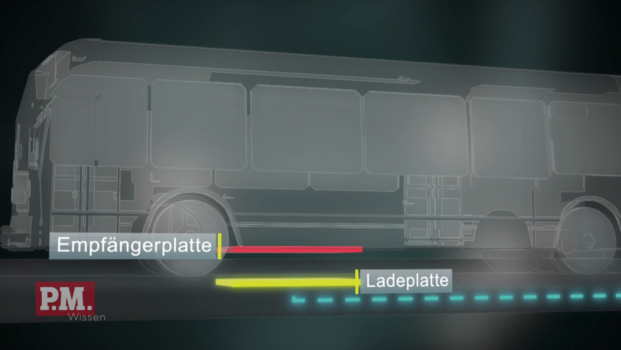 Kann Induktion die E-Mobilität verbessern?