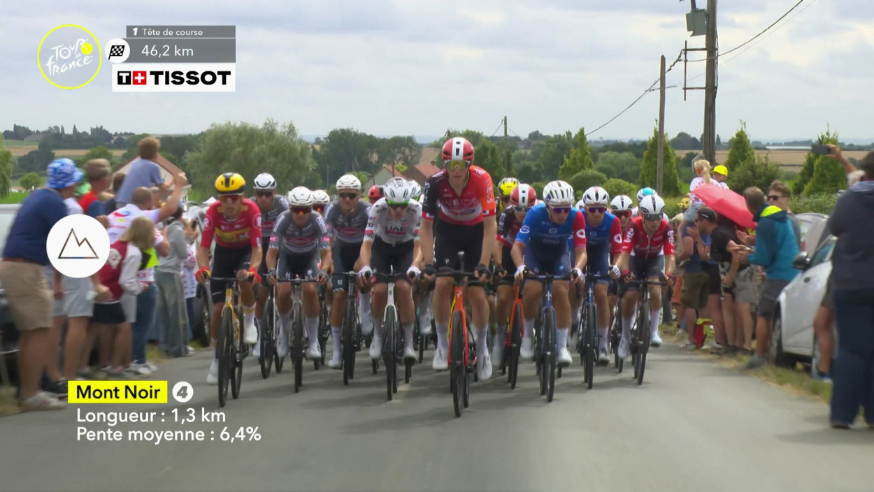 Highlights - 1. Etappe