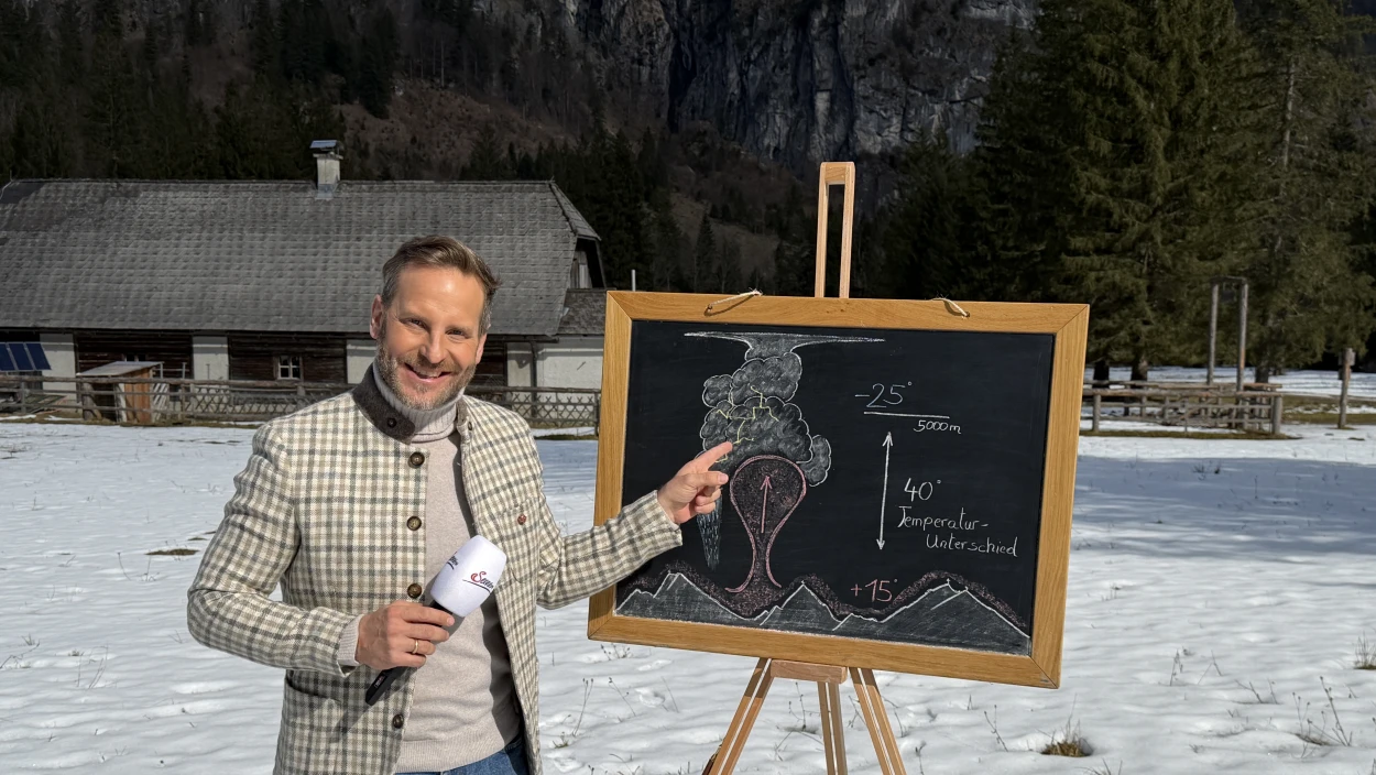 Das exklusive Wetter für den Alpenraum