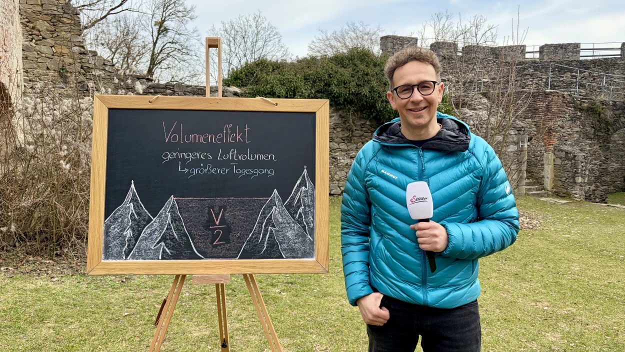 Das exklusive Wetter für den Alpenraum