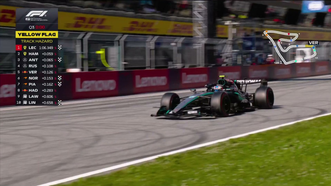 Die Formel 1 in Spielberg