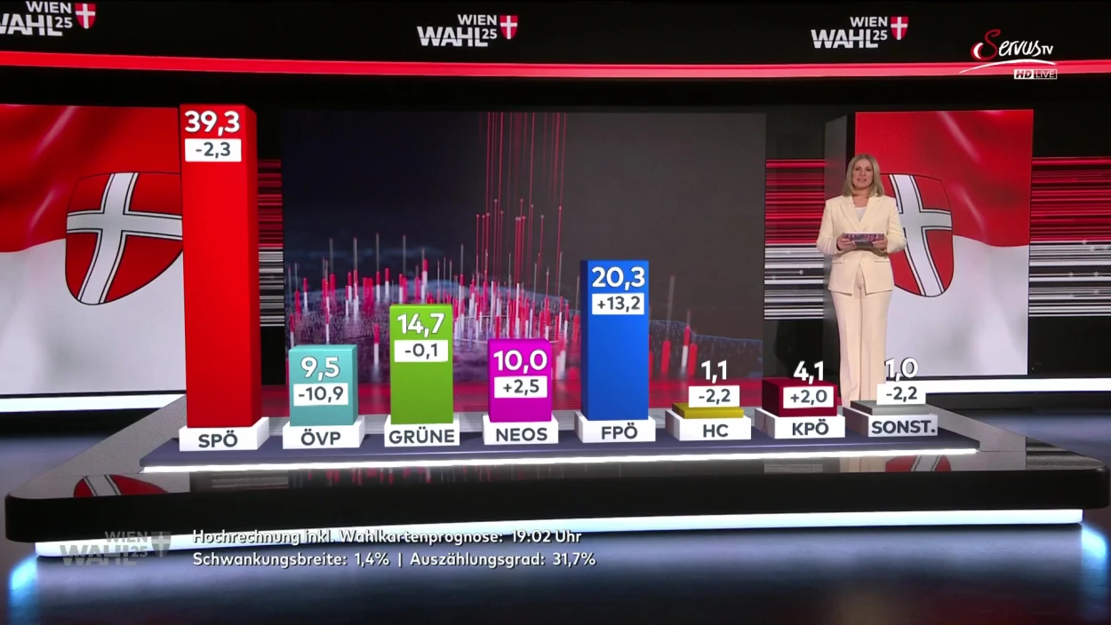 Wien-Wahl 25: Die aktuelle Hochrechnung