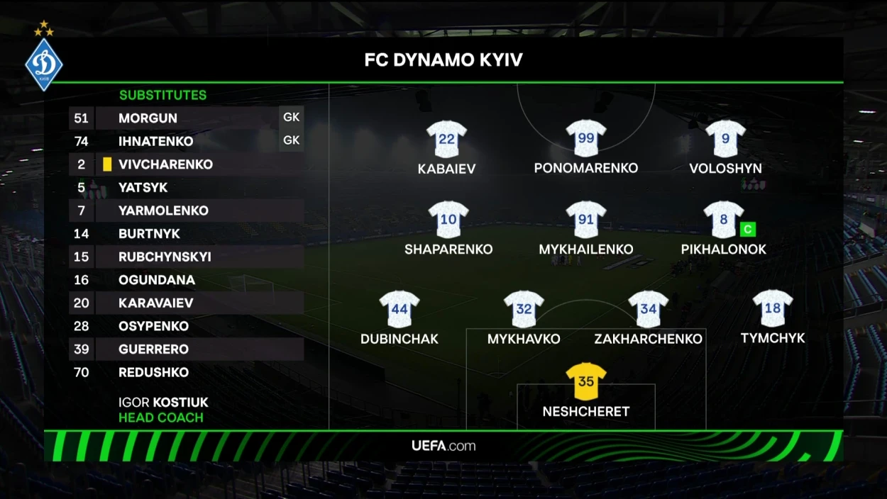 Highlights: FC Dynamo Kyiv vs. FC Noah | UEFA Conference League, Ligaphase