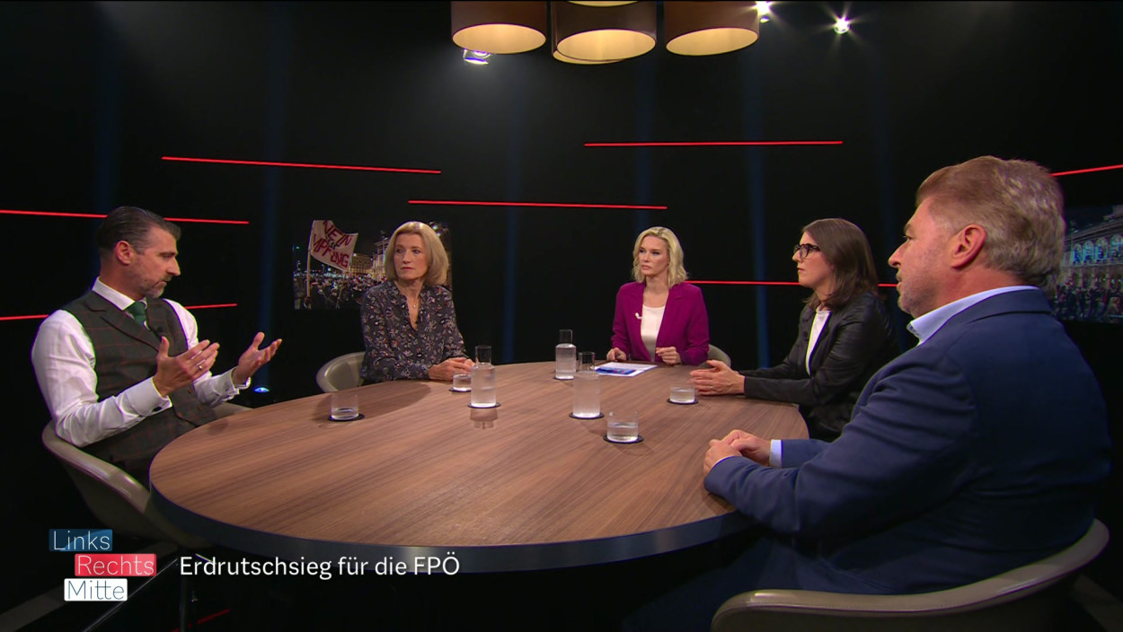 Analyse nach der Nationalratswahl 2024