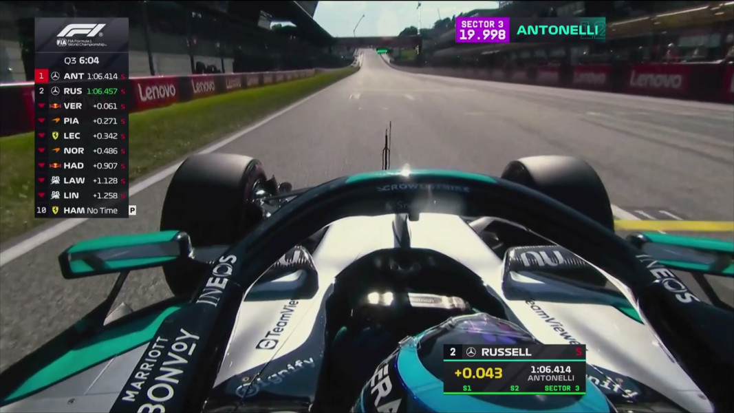 Die Formel 1 in Spielberg