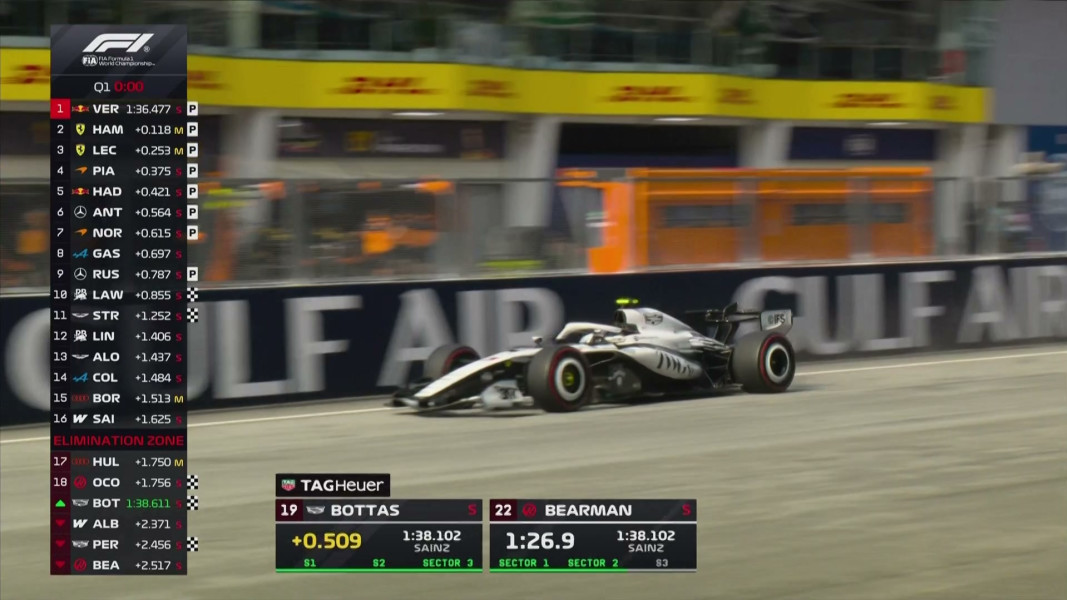 Malaysia: Highlights Qualifying